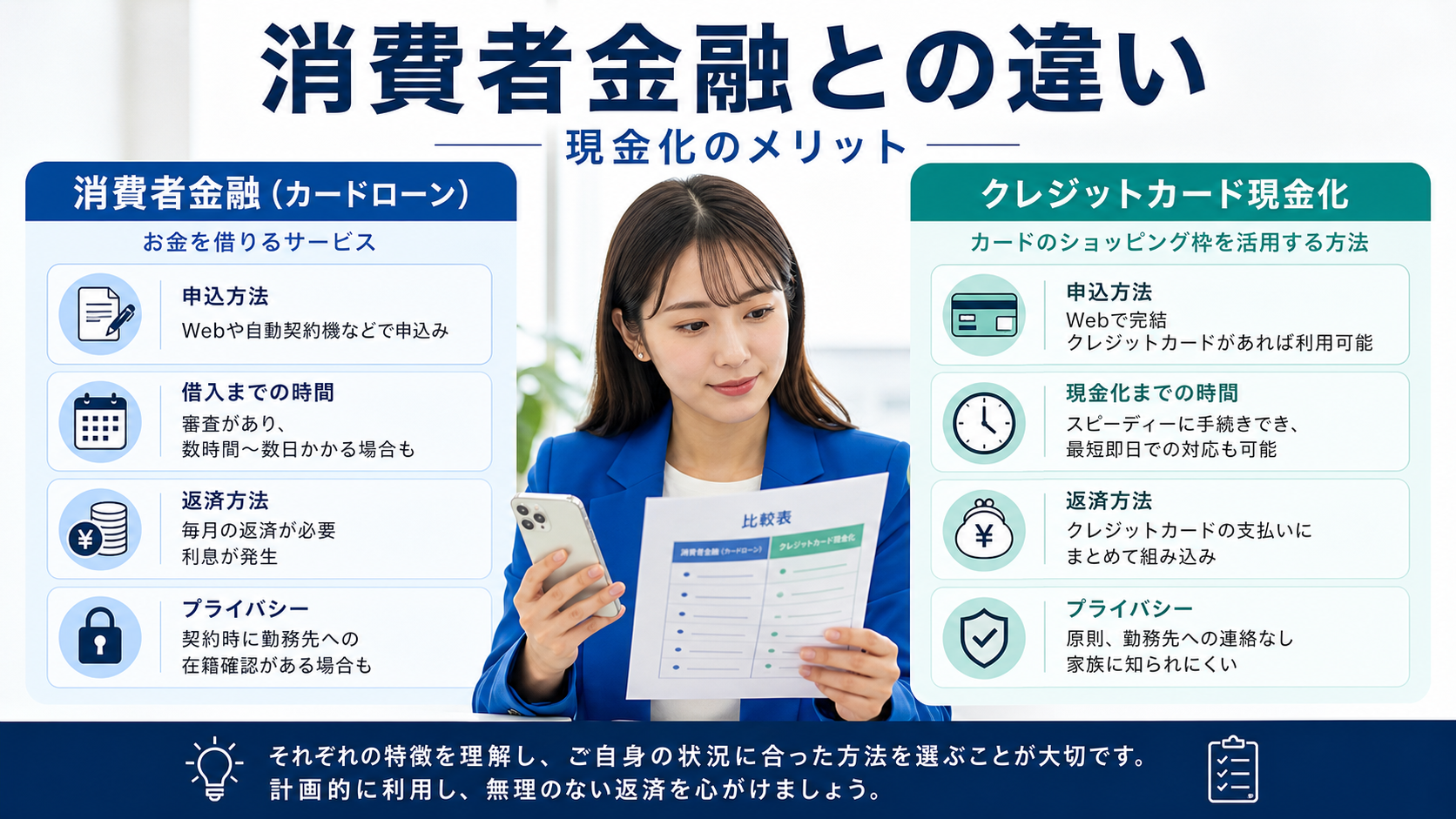 消費者金融とは違うクレジットカード現金化のメリット