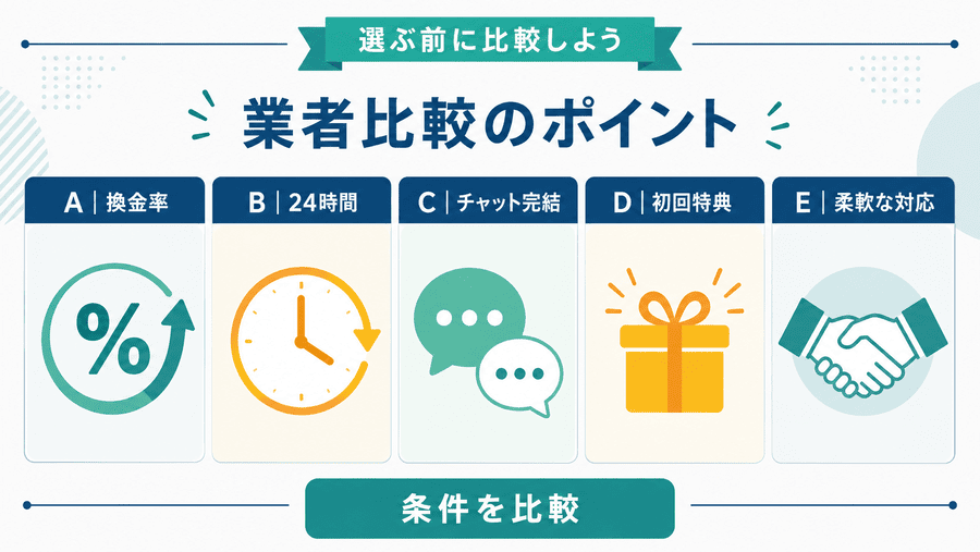 信頼性が高くて手続きがスムーズな後払い現金化業者おすすめ比較