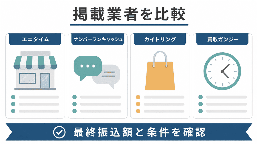 おすすめの後払いアプリ現金化業者5選