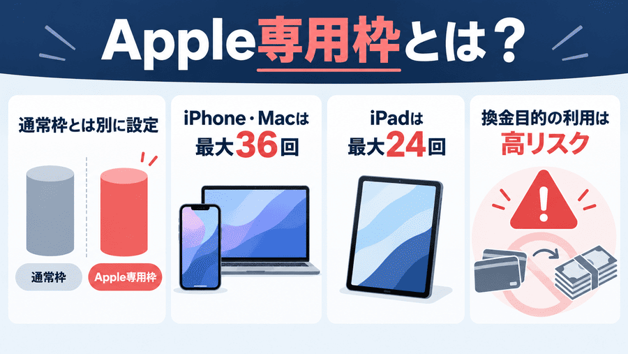 ペイディApple専用枠とは？通常枠との違い